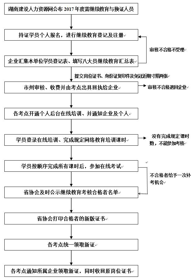 株洲房屋建筑工程监理,湖南公用工程监理,房屋建筑施工,房屋建筑承包,造价咨询